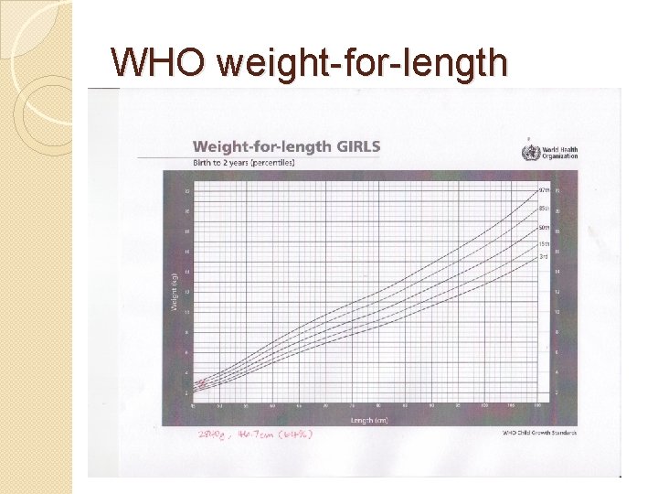 WHO weight-for-length 