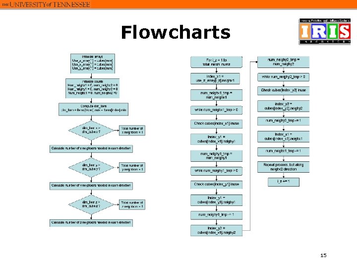 Flowcharts 15 