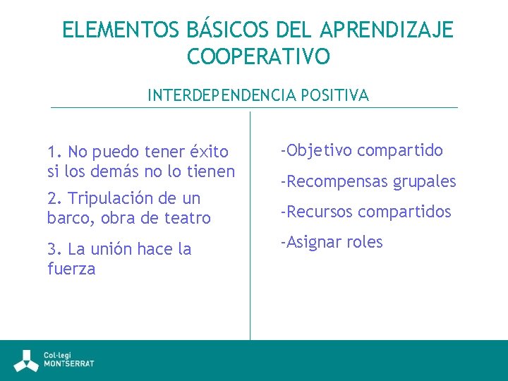 ELEMENTOS BÁSICOS DEL APRENDIZAJE COOPERATIVO INTERDEPENDENCIA POSITIVA 1. No puedo tener éxito si los