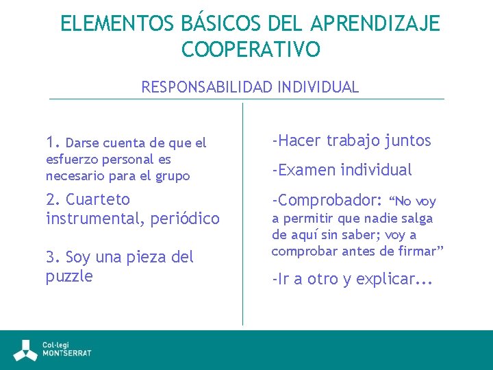 ELEMENTOS BÁSICOS DEL APRENDIZAJE COOPERATIVO RESPONSABILIDAD INDIVIDUAL 1. Darse cuenta de que el -Hacer