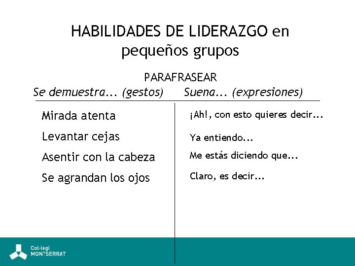 HABILIDADES DE LIDERAZGO en pequeños grupos PARAFRASEAR Se demuestra. . . (gestos) Suena. .