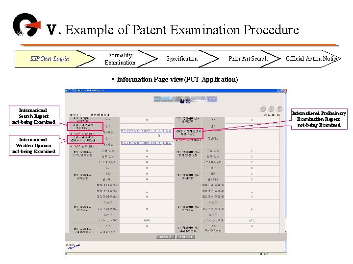 Ⅴ. Example of Patent Examination Procedure KIPOnet Log-in Formality Examination Specification Prior Art Search