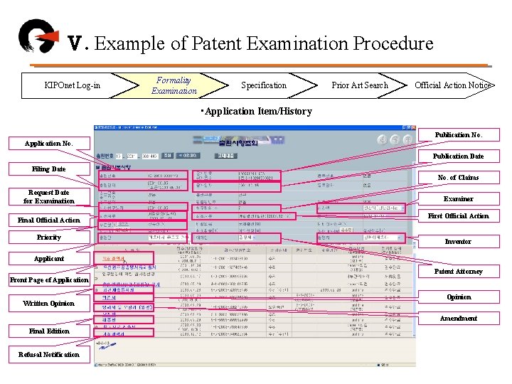 Ⅴ. Example of Patent Examination Procedure KIPOnet Log-in Formality Examination Specification Prior Art Search