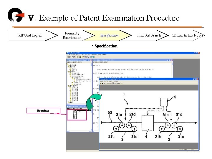Ⅴ. Example of Patent Examination Procedure KIPOnet Log-in Formality Examination Specification • Specification Drawings