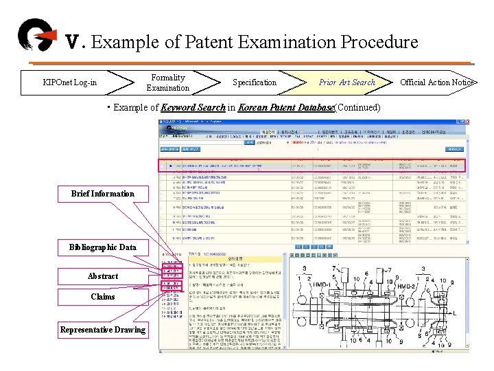 Ⅴ. Example of Patent Examination Procedure Formality Examination KIPOnet Log-in Specification Prior Art Search