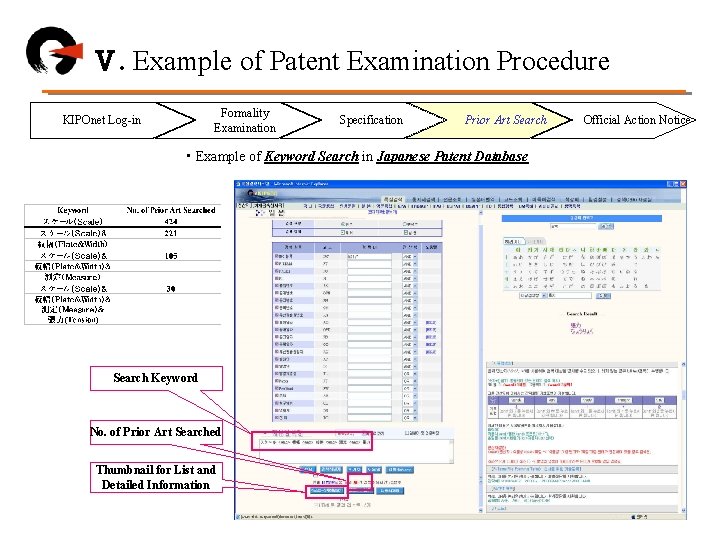 Ⅴ. Example of Patent Examination Procedure Formality Examination KIPOnet Log-in Specification Prior Art Search
