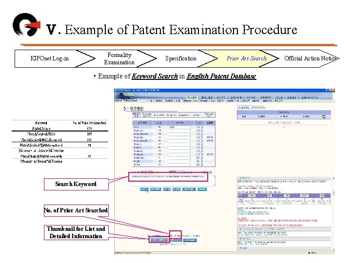 Ⅴ. Example of Patent Examination Procedure Formality Examination KIPOnet Log-in Specification Prior Art Search