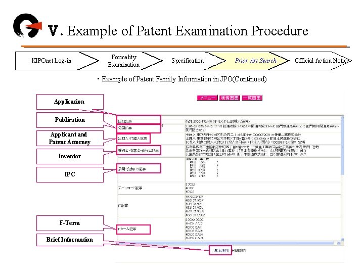 Ⅴ. Example of Patent Examination Procedure KIPOnet Log-in Formality Examination Specification Prior Art Search