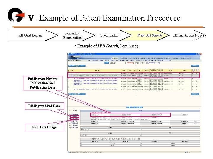 Ⅴ. Example of Patent Examination Procedure KIPOnet Log-in Formality Examination Specification Prior Art Search