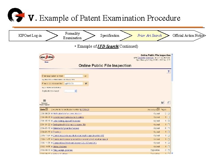 Ⅴ. Example of Patent Examination Procedure KIPOnet Log-in Formality Examination Specification Prior Art Search