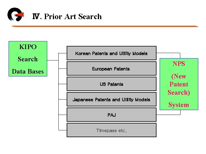 Ⅳ. Prior Art Search KIPO Search Data Bases Korean Patents and Utility Models European