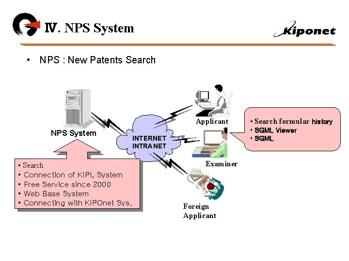 Ⅳ. NPS System • NPS : New Patents Search Applicant NPS System • Search