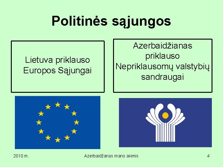 Politinės sąjungos Lietuva priklauso Europos Sąjungai 2010 m. Azerbaidžianas priklauso Nepriklausomų valstybių sandraugai Azerbaidžanas