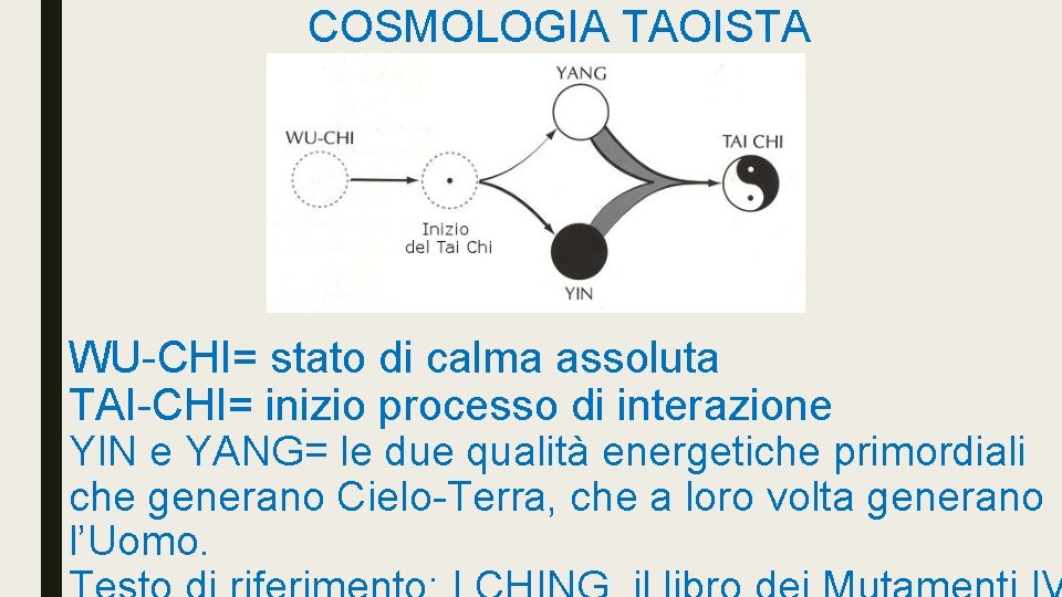 COSMOLOGIA TAOISTA WU-CHI= stato di calma assoluta TAI-CHI= inizio processo di interazione YIN e