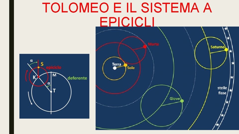 TOLOMEO E IL SISTEMA A EPICICLI 