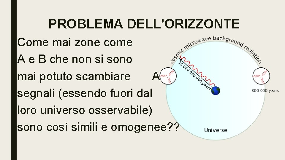 PROBLEMA DELL’ORIZZONTE Come mai zone come A e B che non si sono mai