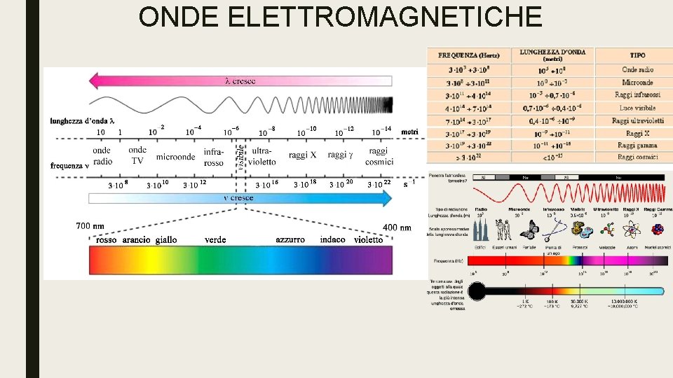 ONDE ELETTROMAGNETICHE 