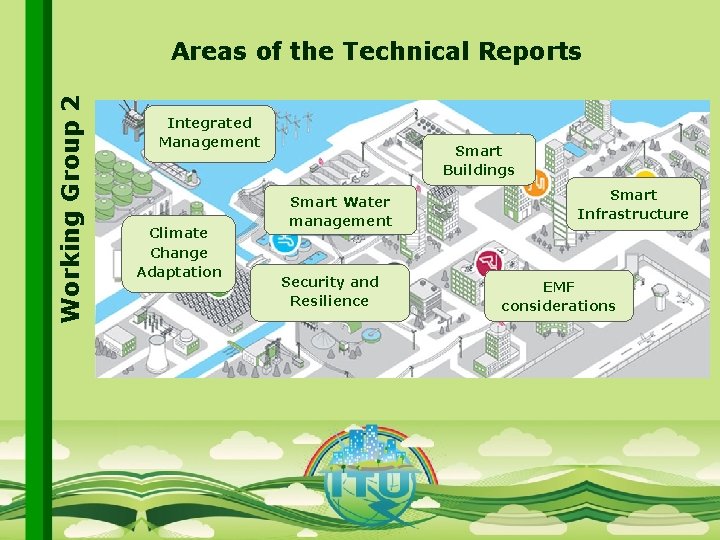 Working Group 2 Areas of the Technical Reports Integrated Management Climate Change Adaptation Smart