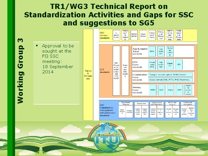 Working Group 3 TR 1/WG 3 Technical Report on Standardization Activities and Gaps for