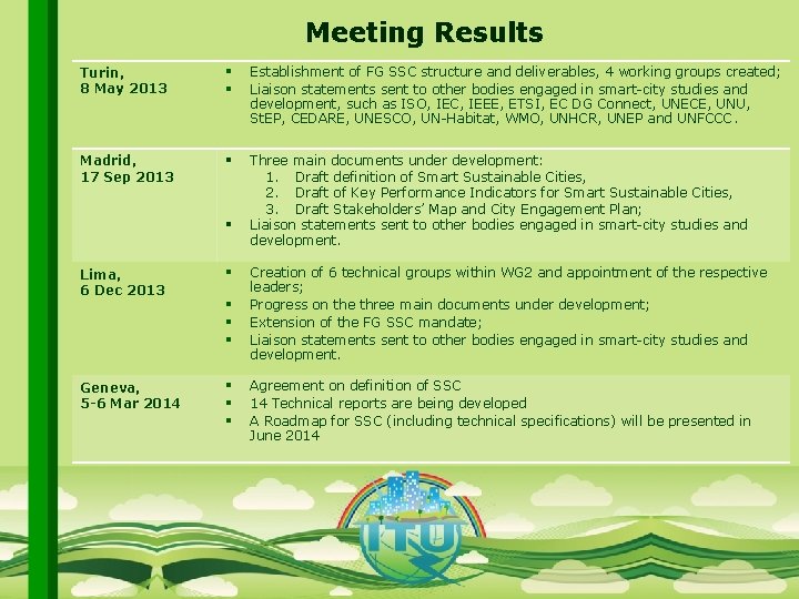 Meeting Results Turin, 8 May 2013 § § Establishment of FG SSC structure and