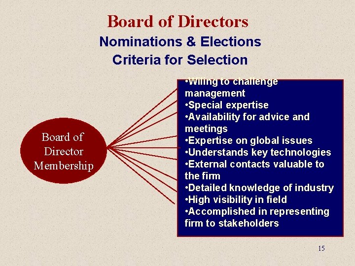 Board of Directors Nominations & Elections Criteria for Selection Board of Director Membership •