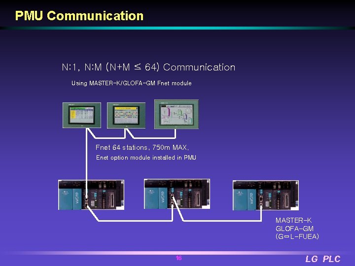 PMU Communication N: 1, N: M (N+M ≤ 64) Communication Using MASTER-K/GLOFA-GM Fnet module