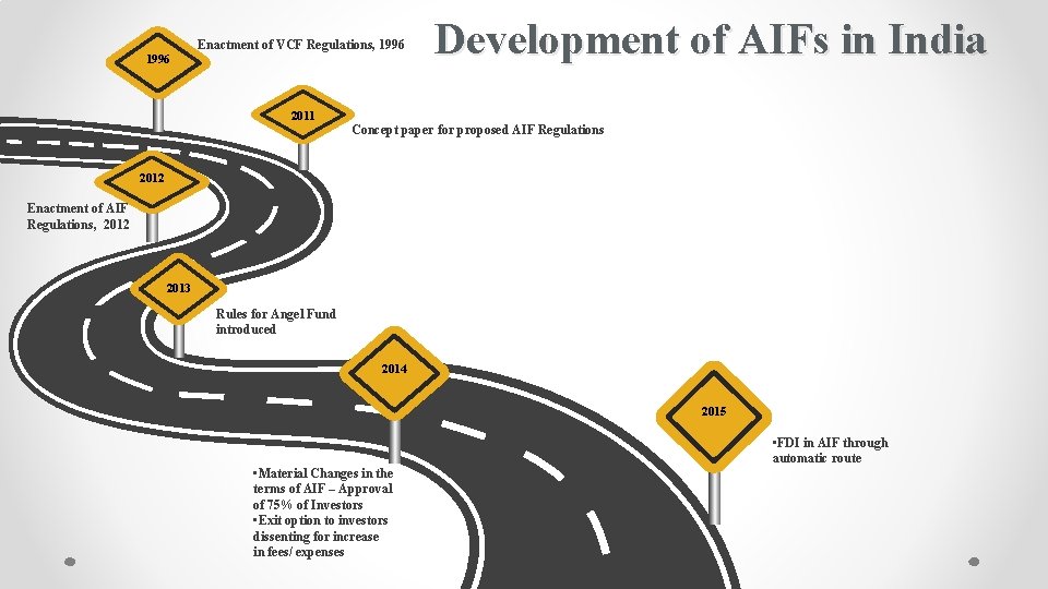 Enactment of VCF Regulations, 1996 Development of AIFs in India 2011 Concept paper for