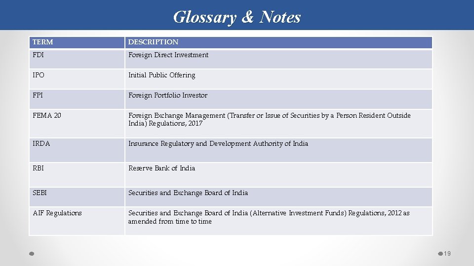 Glossary & Notes TERM DESCRIPTION FDI Foreign Direct Investment IPO Initial Public Offering FPI