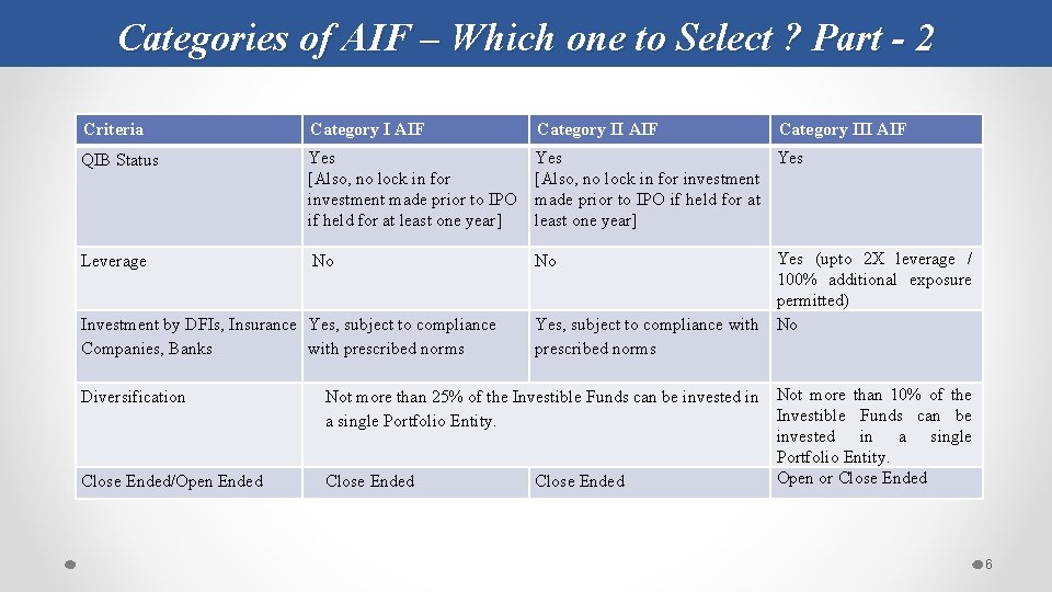 Categories of AIF – Which one to Select ? Part - 2 Criteria Category