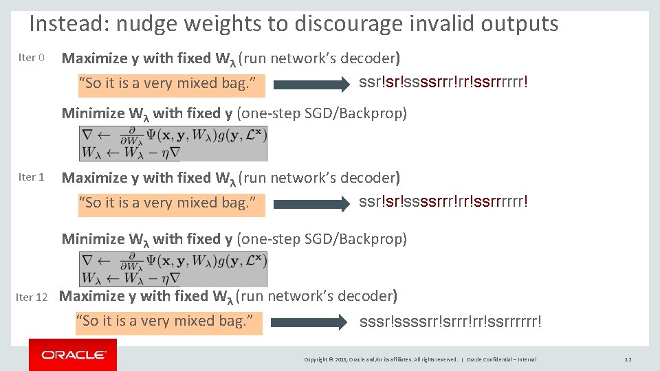 Instead: nudge weights to discourage invalid outputs Iter 0 Maximize y with fixed Wλ