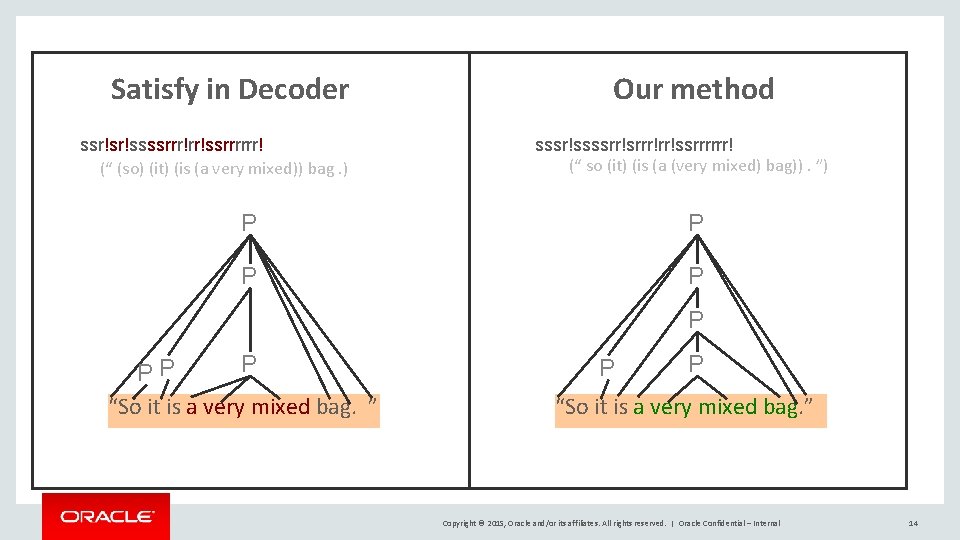 Satisfy in Decoder ssr!sr!ssssrrr!rr!ssrrrrrr! (“ (so) (it) (is (a very mixed)) bag. ) Our