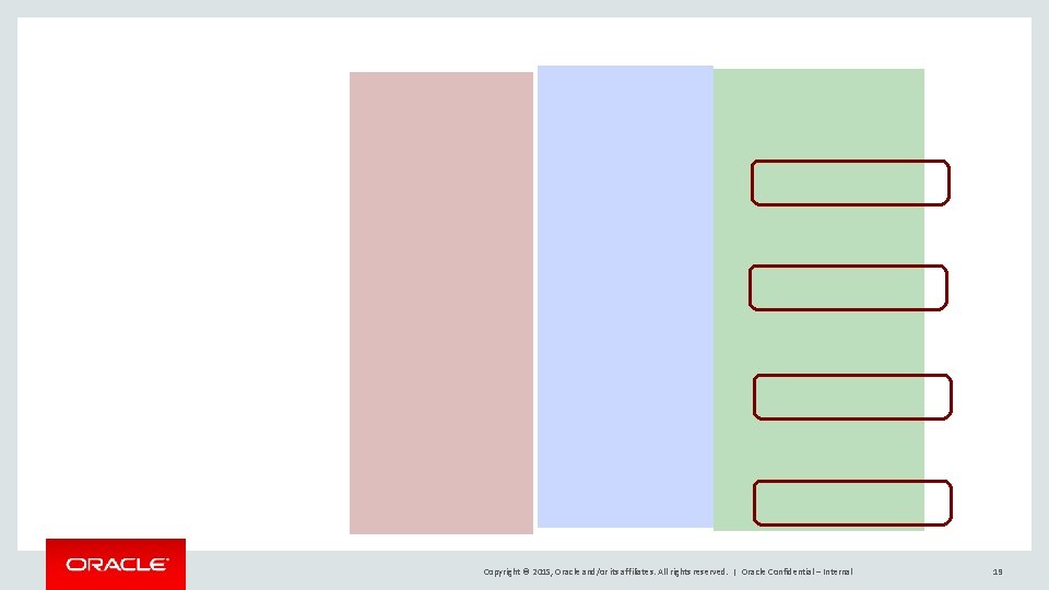 Copyright © 2015, Oracle and/or its affiliates. All rights reserved. | Oracle Confidential –