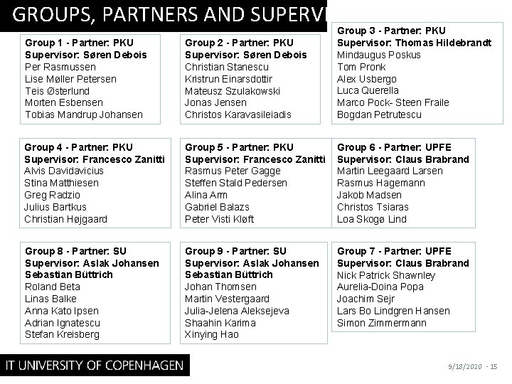 GROUPS, PARTNERS AND SUPERVISORS Group 1 - Partner: PKU Supervisor: Søren Debois Per Rasmussen