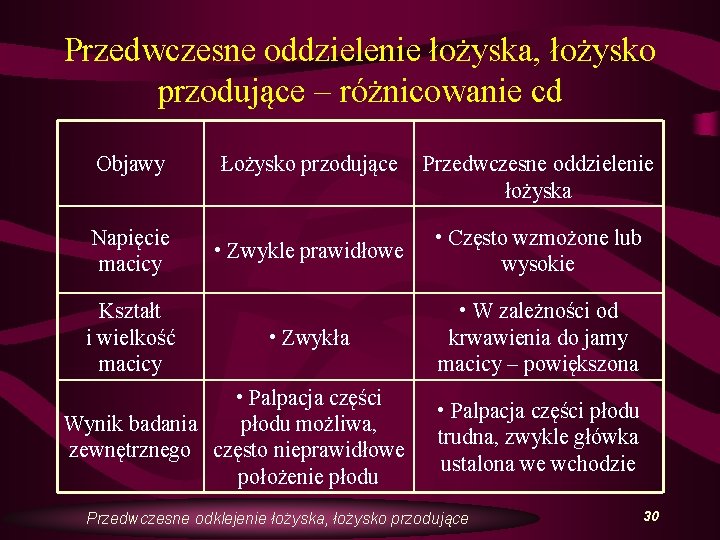 Przedwczesne oddzielenie łożyska, łożysko przodujące – różnicowanie cd Objawy Łożysko przodujące Napięcie macicy •