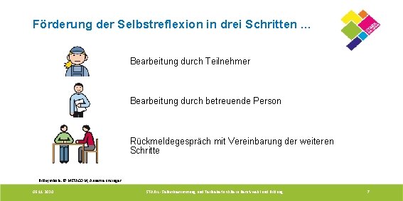 Förderung der Selbstreflexion in drei Schritten … Bearbeitung durch Teilnehmer Bearbeitung durch betreuende Person