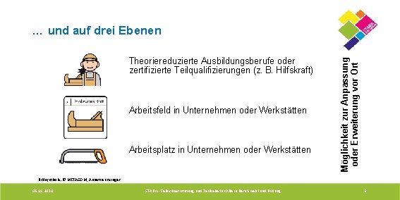 Theoriereduzierte Ausbildungsberufe oder zertifizierte Teilqualifizierungen (z. B. Hilfskraft) Arbeitsfeld in Unternehmen oder Werkstätten Arbeitsplatz