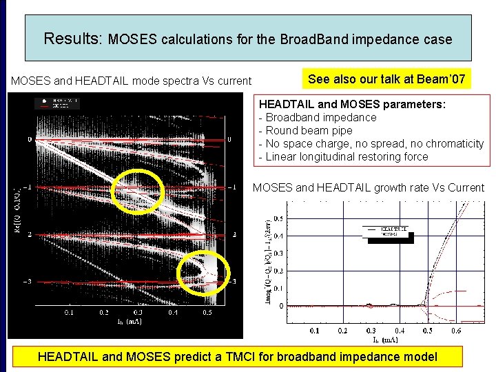 Results: MOSES calculations for the Broad. Band impedance case MOSES and HEADTAIL mode spectra