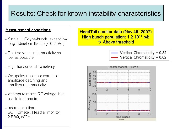 Results: Check for known instability characteristics Measurement conditions - Single LHC-type-bunch, except low longitudinal