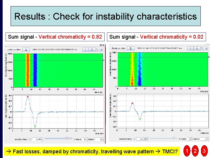 Results : Check for instability characteristics Sum signal - Vertical chromaticity = 0. 82