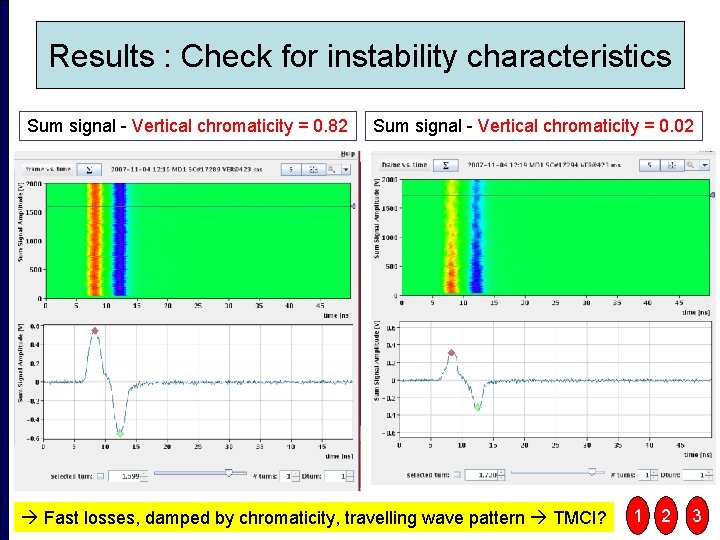 Results : Check for instability characteristics Sum signal - Vertical chromaticity = 0. 82