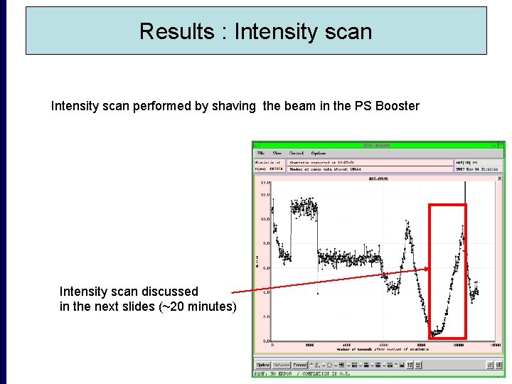 Results : Intensity scan performed by shaving the beam in the PS Booster Intensity