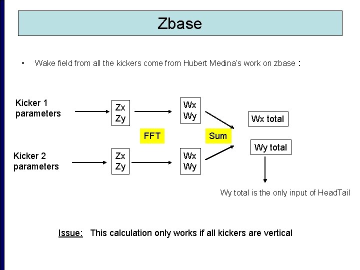 Zbase • Wake field from all the kickers come from Hubert Medina’s work on