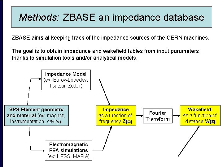 Methods: ZBASE an impedance database ZBASE aims at keeping track of the impedance sources