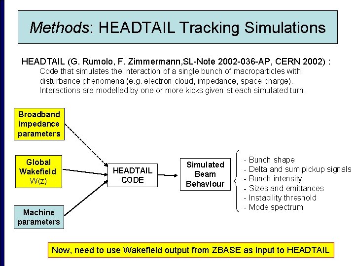 Methods: HEADTAIL Tracking Simulations HEADTAIL (G. Rumolo, F. Zimmermann, SL-Note 2002 -036 -AP, CERN