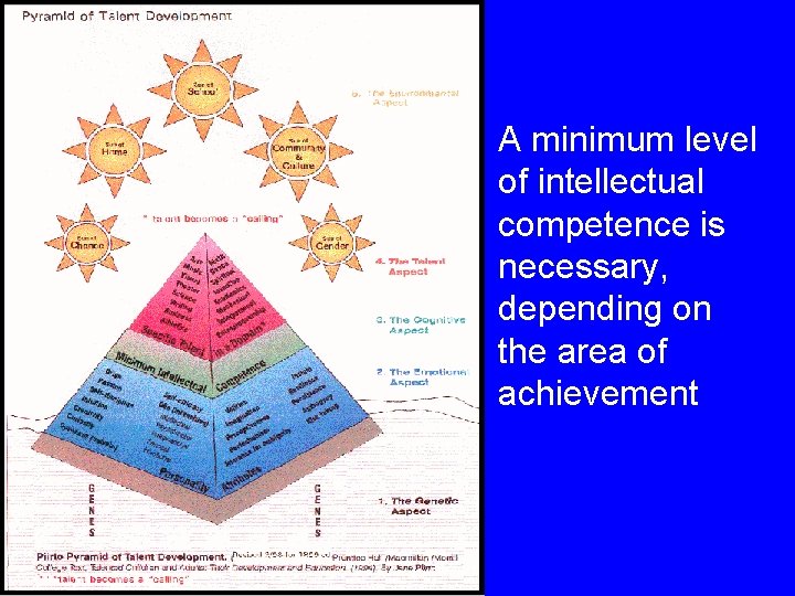A minimum level of intellectual competence is necessary, depending on the area of achievement