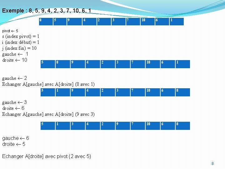 Exemple : 8, 5, 9, 4, 2, 3, 7, 10, 6, 1 8 5