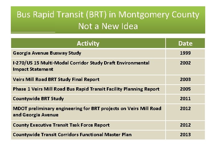 Bus Rapid Transit (BRT) in Montgomery County Not a New Idea Activity Date Georgia