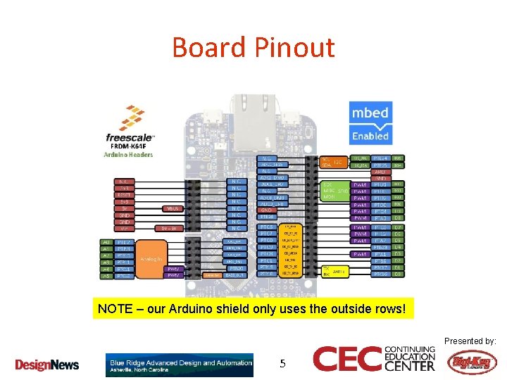 Board Pinout NOTE – our Arduino shield only uses the outside rows! Presented by: