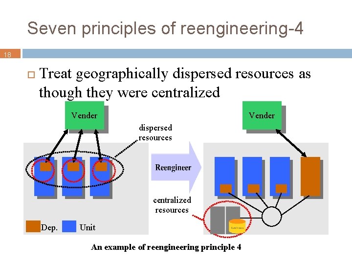 Seven principles of reengineering-4 18 Treat geographically dispersed resources as though they were centralized