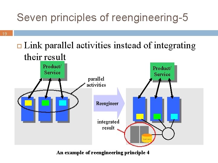 Seven principles of reengineering-5 19 Link parallel activities instead of integrating their result Product/